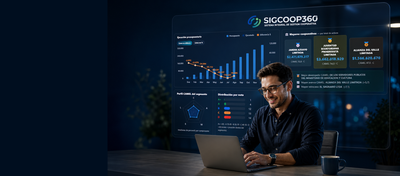 Dashboard ejecutivo de SIGCOOP 360 con indicadores financieros